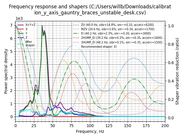 Chân đế chống rung mềm đơn giản cho Ender 3 v3 SE/KE (TPU) - Image 7