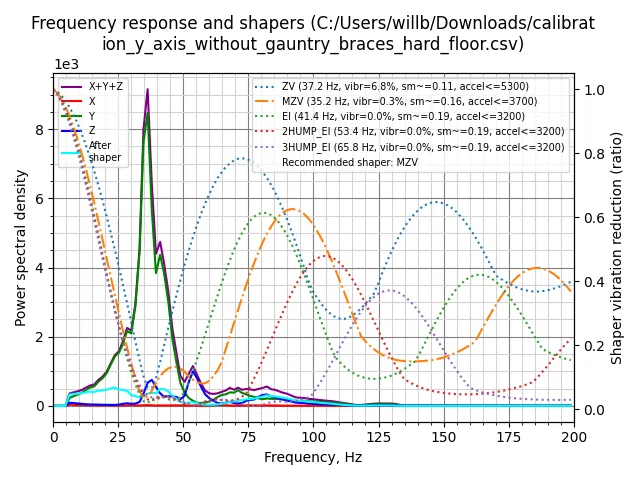 Chân đế chống rung mềm đơn giản cho Ender 3 v3 SE/KE (TPU) - Image 8