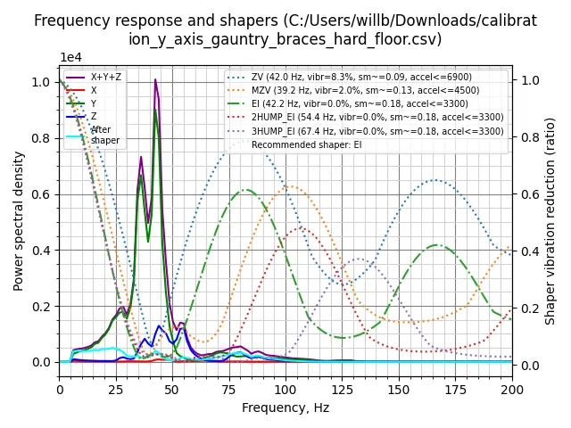 Chân đế chống rung mềm đơn giản cho Ender 3 v3 SE/KE (TPU) - Image 9