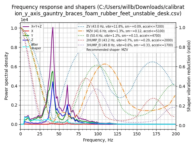 Chân đế chống rung mềm đơn giản cho Ender 3 v3 SE/KE (TPU) - Image 10