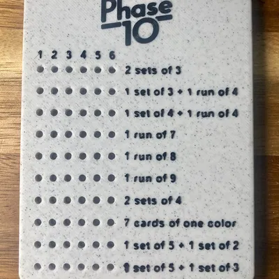 Bảng điểm Phase 10