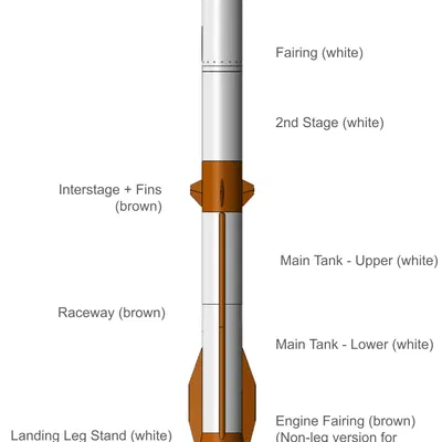 New Glenn - 1:100 - Blue Origin