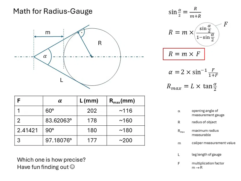 Bộ Caliper Radius Gauge 4 bản đo chính xác, tới Ø400mm, tính toán dễ - Image 5