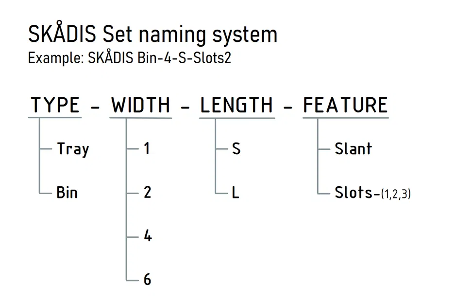 Bộ IKEA SKÅDIS Ultimate: Bin, Tray & Hanger (29 món) - Image 2