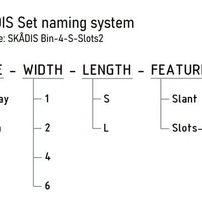 Bộ IKEA SKÅDIS Ultimate: Bin, Tray & Hanger (29 món)