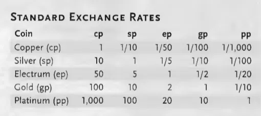 D&D Coins (Bộ đồng xu D&D) - Image 2