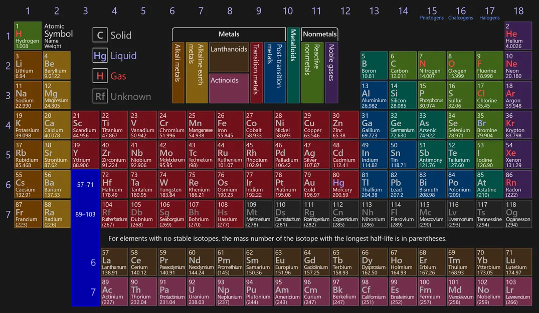 Bảng Tuần Hoàn “Lickable” – Trưng Bày Giáo Dục In 3D (Không Cần MMU) - Image 5