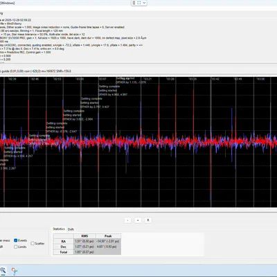 Bệ equatorial harmonic nhỏ gọn CHEAP cho astrophotography