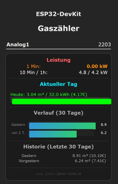 Phát hiện đồng hồ gas bằng hall-sensor chạy trên Tasmota - Image 3