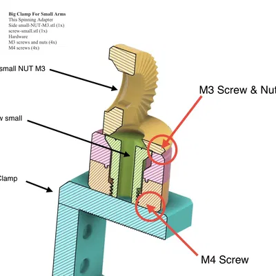 Bộ chuyển đổi xoay cho Hệ thống gắn tay đa chức năng