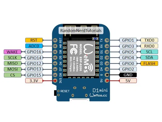 iCooker - Bộ Điều Khiển Thông Minh Cho Nồi Cơm Điện - Vỏ in bằng PETG - Image 20