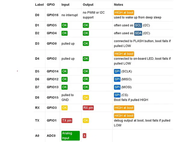 iCooker - Bộ Điều Khiển Thông Minh Cho Nồi Cơm Điện - Vỏ in bằng PETG - Image 21