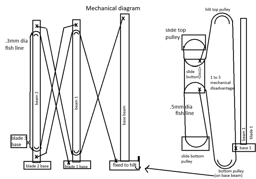 Automatic Lightsaber AKA The Puncher – Kiếm đèn tự bung/thu - Image 2