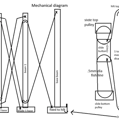 Automatic Lightsaber AKA The Puncher – Kiếm đèn tự bung/thu