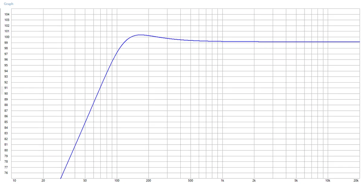 Loa bookshelf DIY tinh chỉnh theo Hivi M3N (Hivi M3N tuned bookshelf speakers) - Image 2