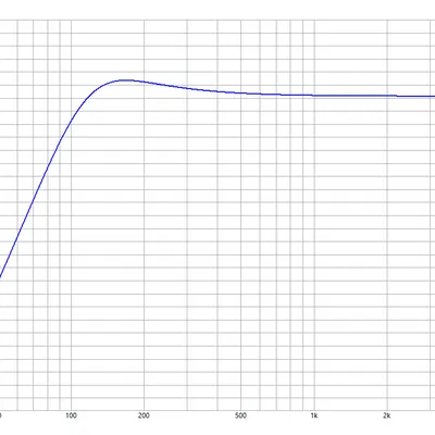 Loa bookshelf DIY tinh chỉnh theo Hivi M3N (Hivi M3N tuned bookshelf speakers)