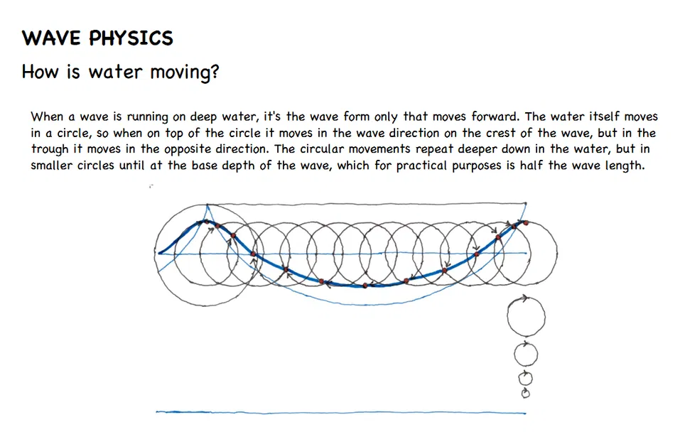 Mô phỏng Sóng Biển (Ocean Wave Simulation) - Image 11