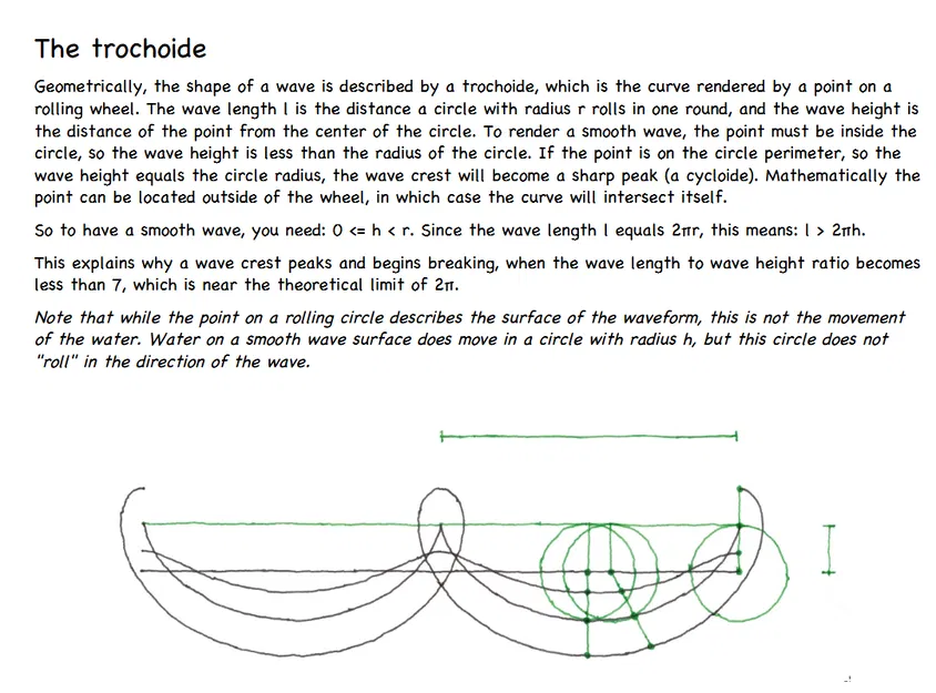 Mô phỏng Sóng Biển (Ocean Wave Simulation) - Image 12