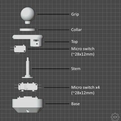 Simplejoy - PRO – Joystick retro gọn nhẹ, print-in-place, lắp click-together