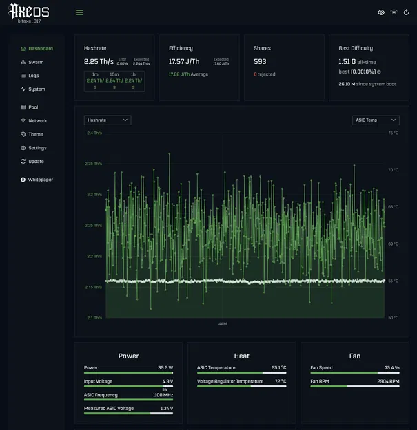 Bitaxe Gamma - VR Jet (Chassis làm mát VR bằng quạt phụ) - Image 4