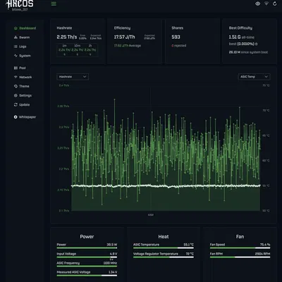 Bitaxe Gamma - VR Jet (Chassis làm mát VR bằng quạt phụ)