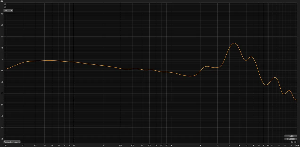 CH1-C DIY Tai nghe Closed back (Closed-back headphones) - Image 4