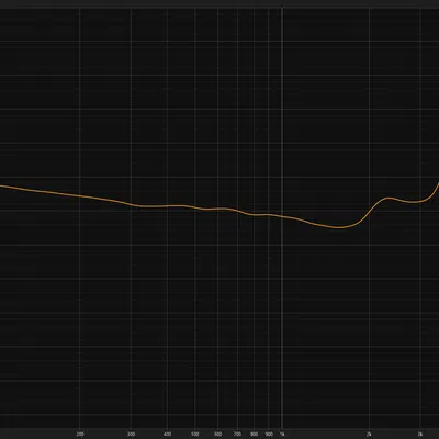 CH1-C DIY Tai nghe Closed back (Closed-back headphones)