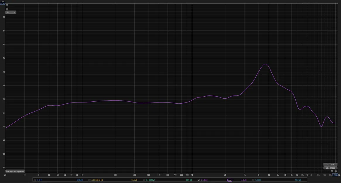 CH1-C DIY Tai nghe Closed back (Closed-back headphones) - Image 5