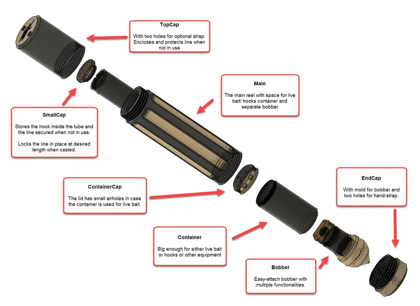 Cuộn Câu Dã Ngoại Hobo Survivalist (cập nhật 2026) - Image 4
