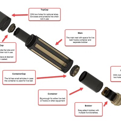 Cuộn Câu Dã Ngoại Hobo Survivalist (cập nhật 2026)