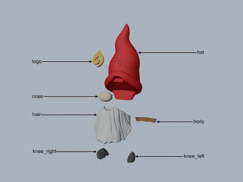 Gnome - Image 2