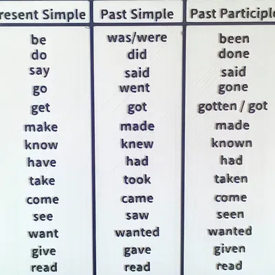 Bảng động từ bất quy tắc tiếng Anh (English irregular verbs table)