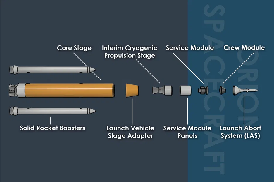 Artemis II (Mô hình Nam Châm) - Image 3