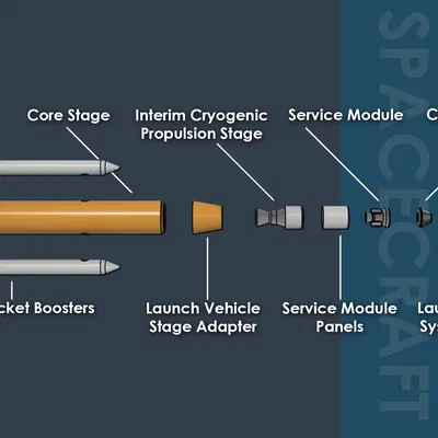 Artemis II (Mô hình Nam Châm)