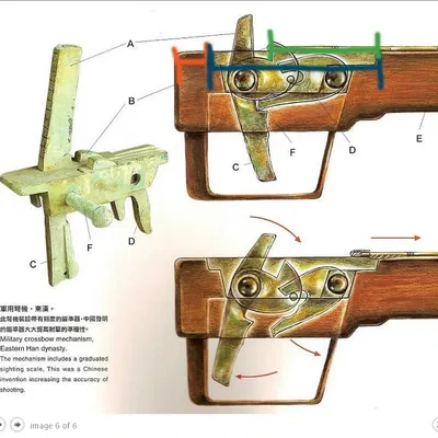Cò nỏ Trung Hoa cổ đại – 弩機 (nǔ jī)