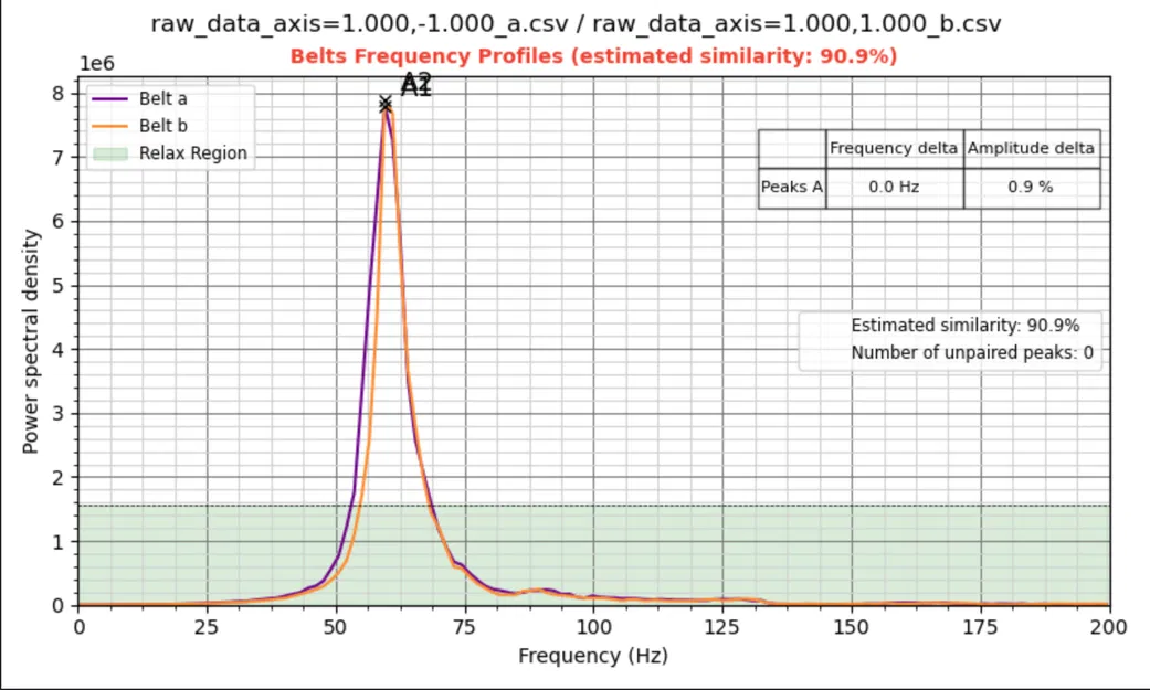 Nâng cấp Belt Tensioner cho Creality K1 / K1C / K1SE - Image 2