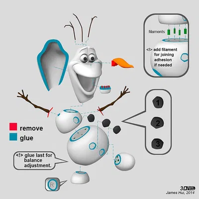 OLAF người tuyết (snowman) PLA/PETG