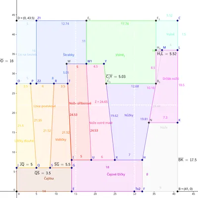 Khay organizer cho sideboard