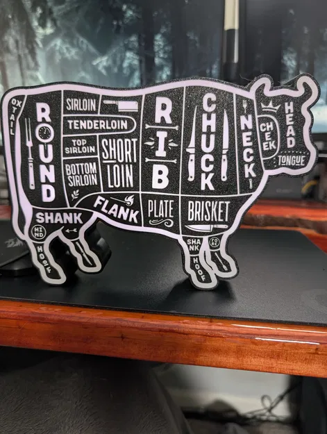 Lightbox các phần thịt bò phổ biến - Image 1