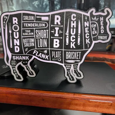 Lightbox các phần thịt bò phổ biến