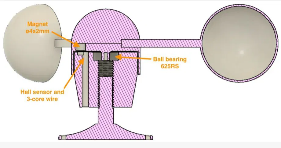 Wind rotor (Cánh quạt gió) - Image 2