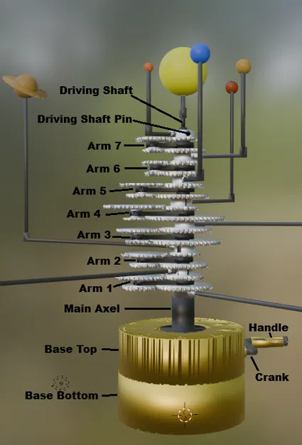 Solar System Orrery – Mô hình orrery Hệ Mặt Trời - Image 8