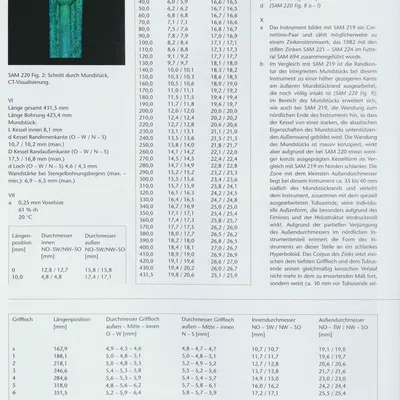 SAM 220 Cornettino, Mute descant cornet
