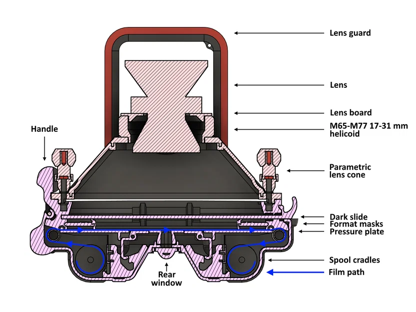 Fat Shot X – Camera film 120 đa định dạng (6x17, 6x14, 6x12, 6x9, 6x6) - Image 3