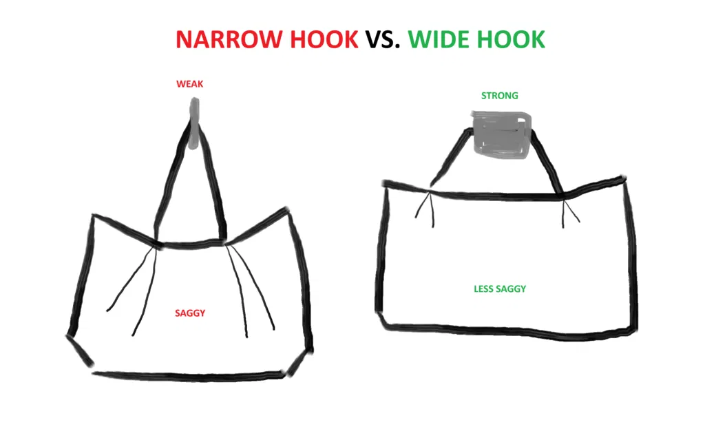 Móc Treo Tường Cho Túi Đi Chợ (Wall Hook for Grocery bag) - Image 4