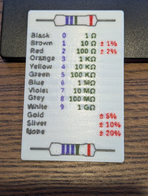 Bảng màu điện trở dạng thẻ bỏ ví (Resistor colors wallet cheatsheet) - Image 1