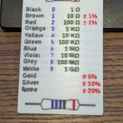Bảng màu điện trở dạng thẻ bỏ ví (Resistor colors wallet cheatsheet)