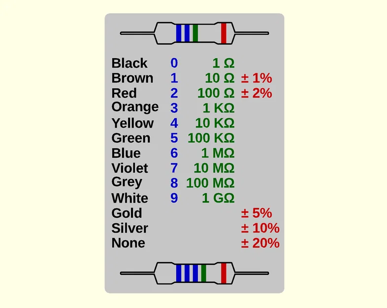 Bảng màu điện trở dạng thẻ bỏ ví (Resistor colors wallet cheatsheet) - Image 2