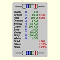 Bảng màu điện trở dạng thẻ bỏ ví (Resistor colors wallet cheatsheet) - Thumbnail 2