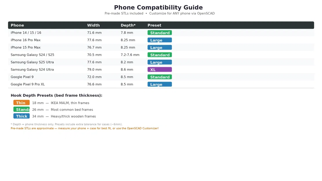Giá đỡ điện thoại cạnh giường dạng Parametric – tuỳ chỉnh mọi máy & mọi khung giường - Image 4